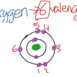 How Many Valence Electrons Does Oxygen Have?