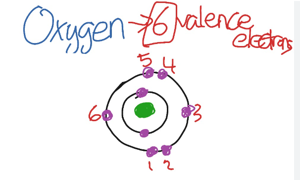 How Many Valence Electrons Does Oxygen Have?