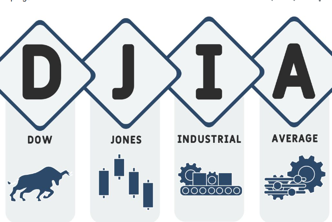 IndexDJX: .DJI FintechZoom – Dow Jones Index In Financial Technology